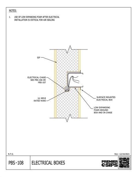 electrical boxes for sips|how to wire with sips.